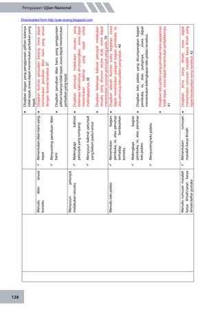 128
Pengayaan Ujian Nasional
Disajikansloganyangpenggunaanpilihankatanya
tidaktepat,siswadapatmenentukanperbaikanyang
tepat.
Menulisiklansesuai
konteks
Menentukaniklanbarisyang
tepat
Menyuntingpenulisaniklan
baris
Disajikanilustrasipenjualanbarang,siswadapat
menentukanpenulisaniklanbarisyangsesuai
denganilustrasitersebut.37
Disajikanpenulisaniklanbarisyangpenggunaan
pilihankatanyatidaktepat,siswadapatmenentukan
perbaikanyangtepat.
Menyusunpetunjuk
melakukansesuatuMelengkapikalimat
petunjukyangrumpang
Menyusunkalimatpetunjuk
yangbelumpadu/runtut
Disajikanpetunjukmelakukansesuatuyang
beberapakalimatnyadirumpangkan,siswadapat
menentukankalimatyangtepatuntuk
melengkapinya.38
Disajikanbeberapakalimatpetunjukmelakukan
sesuatuyangdisusunsecaraacak,siswadapat
menentukansusunanpetunjukyangpadu.39
MenulistekspidatoMenentukanbagian
pembuka,isi,ataupenutup
terhadapberdasarkan
konteks.
Melengkapibagian
pembuka,isi,ataupenutup
tekspidato
Menyuntingtekspidato
Disajikansebuahilustrasisuatukegiatan,siswa
dapatmenentukanparagrafbagianpembuka,isi,
ataupenutuptekspidatoyangtepat.40
Disajikantekspidatoyangdirumpangkanbagian
pembuka,isi,atauputupnya,siswadapat
menentukankelengkapantekspidatotersebut.
Disajikantekspidatoyangpenulisankatasapaannya
tidaktepat,siswadapatmenentukanperbaikannya.
41
Menulisrumusanmasalah
karyailmiah/sarankarya
ilmiah/daftarpustaka
Menentukanrumusan
masalahkaryailmiah
Disajikantemakaryailmiah,siswadapat
menentukanrumusanmasalahkaryailmiahyang
tepatberdasarkantematersebut.42
Downloaded from http://pak-anang.blogspot.com
 
