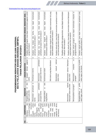 131
Bahasa Indonesia - Paket 3
PENGEMBANGANINDIKATORKISI-KISIUJIANNASIONAL
MATAPELAJARANBAHASAINDONESIASMP/MTs.
TAHUNPELAJARAN2012/2013
NO.KOMPETENSIINDIKATORURAIANINDIKATORPENGEMBANGANINDIKATORMENJADIINDIKATORSOAL
1Membacadan
memahamiberbagai
teksnonsastra
(biografi,artikel,
berita,iklan,
tabel/diagram,
bagan,grafik,peta,
denah),berbagai
karyasastra(puisi,
antologipuisi,
cerpen,buku
kumpulancerpen,
ceritaanak,buku
ceritaanak,novel
remaja,novel
angkatan20-30-an,
dandrama).
Mengidentifikasiisidan
bagiansuatuteks
Isiparagrafberupagagasan
utama
Disajikansebuahparagraf,siswadapatmenentukangagasanutama
paragraftersebut.1
Menentukanpersamaanisi
berita
PersamaanisiberitaDisajikanduakutipanteksberita,siswadapatmenentukan
persamaanisiberitatersebut.2
Menentukanperbedaan
penyajianberita
Menentukanperbedaan
penyajianteksberita
Disajikanduakutipanteksberita,siswadapatmenentukan
perbedaanpenyajianberitatersebut.3
Mengidentifikasiisiteks
biografi/iklan
Menentukankalimat
fakta/opinidalamteksiklan
Keistimewaantokoh
Sifattokohyangdapatditeladani
Menjelaskanmaksudkalimat
dalamiklan
Menentukankalimatfakta/opini
dalamiklan
Disajikankutipanbiografitokoh,siswadapatmenentukan
keistimewaantokohtersebut.4
Disajikankutipanbiografitokoh,siswadapatmenentukanhalyang
dapatditeladanipadatokohtersebut.5
Disajikansebuahiklan,siswadapatmenentukanpenjelasanisisalah
satukalimatpadaiklantersebut.6
Disajikansebuahiklanpengumuman,siswadapatmenentukan
maksudiklantersebut.7
Disajikansebuahiklan,siswadapatmenentukankalimatfakta/opini
yangterdapatpadaiklantersebut.8
MenyimpulkanisiparagrafMenentukansimpulanisi
paragraf
Disajikansebuahparagraf,siswadapatmenentukansimpulanisi
paragraftersebut.9
Mengidentifikasiisigrafik,
tabel,bagan,denah
Menentukanpenjelasanisigrafik,
tabel,bagan,dandenah.
Disajikansebuahgrafik,siswadapatmenentukanpenjelasanyang
sesuaiisigrafiktersebut.10
Downloaded from http://pak-anang.blogspot.com
 