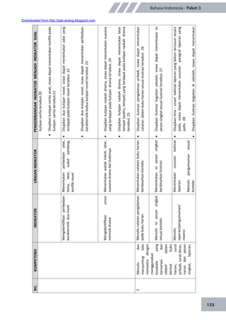 133
Bahasa Indonesia - Paket 3
NO.KOMPETENSIINDIKATORURAIANINDIKATORPENGEMBANGANINDIKATORMENJADIINDIKATORSOAL
kutipanceritatersebut.20
Disajikankutipanceritaanak,siswadapatmenentukankonflikpada
kutipanceritatersebut.21
Mengidentifikasiperbedaan
karakteristikduanovel
Menentukanperbedaanadat,
tema,latar,sudutpandang,
konfliknovel
Disajikanduakutipannovel,siswadapatmenentukanadatyang
terdapatpadakutipannoveltersebut.22
Disajikanduakutipannovel,siswadapatmenentukanperbedaan
karakteristikkeduakutipannoveltersebut.23
Mengidentifikasiunsur
intrinsikdrama
Menentukanwataktokoh,latar,
suasanadramadanbuktinya.
Disajikankutipannaskahdrama,siswadapatmenentukansuasana
yangterdapatpadakutipandramatersebut.24
Disajikankutipannaskahdrama,siswadapatmenentukanlatar
tempat(waktu,tempat)yangterdapatpadakutipannaskahdrama
tersebut.25
2Menulisdan
menyuntingteks
nonsastradengan
menggunakan
kosakatayang
bervariasidan
efektifdalam
bentukbuku
harian,surat
pribadi,suratdinas,
narasidanpesan
singkat,laporan,
Menuliscatatanpengalaman
padabukuharian
Menentukancatatanbukuharian
berdasarkankonteks
Disajikanilustrasipengalamanpribadi,siswadapatmenentukan
catatandalambukuhariansesuaiilustrasitersebut.26
Menulisisipesansingkat
sesuaikonteks
Menentukanisipesansingkat
berdasarkanilustrasi
Disajikanilustrasikegiatansekolah,siswadapatmenentukanisi
pesansingkatsesuaiilustrasitersebut.27
Menulis
laporan/pengumuman/
resensi
Menentukansusunankalimat
laporan.
Menulispengumumansesuai
konteks
Disajikanlima–enamkalimatlaporanyangbelumtersusunsecara
padu,siswadapatmenentukansusunanparagraflaporanyang
padu.28
Disajikanilustrasikegiatandisekolah,siswadapatmenentukan
Downloaded from http://pak-anang.blogspot.com
 