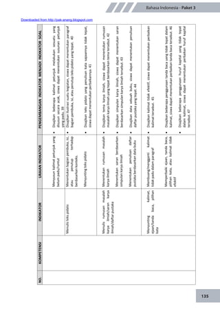 135
Bahasa Indonesia - Paket 3
NO.KOMPETENSIINDIKATORURAIANINDIKATORPENGEMBANGANINDIKATORMENJADIINDIKATORSOAL
Menyusunkalimatpetunjukyang
belumpadu/runtut
Disajikanbeberapakalimatpetunjukmelakukansesuatuyang
disusunsecaraacak,siswadapatmenentukansusunanpetunjuk
yangpadu.39
MenulistekspidatoMenentukanbagianpembuka,isi,
ataupenutupterhadap
berdasarkankonteks.
Menyuntingtekspidato
Disajikanilustrasisuatukegiatan,siswadapatmenentukanparagraf
bagianpembuka,isi,ataupenutuptekspidatoyangtepat.40
Disajikantekspidatoyangpenulisankatasapaannyatidaktepat,
siswadapatmenentukanperbaikannya.41
Menulisrumusanmasalah
karyailmiah/sarankarya
ilmiah/daftarpustaka
Menentukanrumusanmasalah
karyailmiah
Menentukansaranberdasarkan
simpulankaryailmiah
Menentukanpenulisandaftar
pustakaberdasarkandatabuku
Disajikantemakaryailmiah,siswadapatmenentukanrumusan
masalahkaryailmiahyangtepatberdasarkantematersebut.42
Disajikansimpulankaryailmiah,siswadapatmenentukansaran
berdasarkansimpulankaryailmiahtersebut.43
Disajikandatasebuahbuku,siswadapatmenentukanpenulisan
daftarpustakayangtepat.44
Menyuntingkalimat,
ejaan/tandabaca,pilihan
kata
Membuang/menggantikalimat
tidakpadudalamparagraf
Memperbaikiejaan,tandabaca,
pilihankata,ataukalimattidak
efektif
Disajikankalimattidakefektif,siswadapatmenentukanperbaikan
kalimattersebut.45
Disajikanbeberapapenggunaantandabacayangtidaktepatdalam
kalimat,siswadapatmenentukanperbaikantandabacatersebut.46
Disajikanbeberapapenggunaanhurufkapitalyangtidaktepat
dalamkalimat,siswadapatmenentukanperbaikanhurufkapital
tersebut.47
Downloaded from http://pak-anang.blogspot.com
 