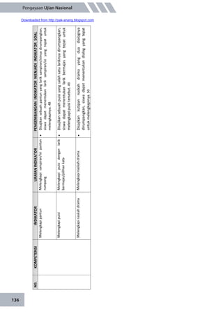 136
Pengayaan Ujian Nasional
NO.KOMPETENSIINDIKATORURAIANINDIKATORPENGEMBANGANINDIKATORMENJADIINDIKATORSOAL
MelengkapipantunMelengkapisampiran/isipantun
rumpang
Disajikansebuahpantunyanglariksampiran/isinyadirumpangkan,
siswadapatmenentukanlariksampiran/isiyangtepatuntuk
melengkapinya.48
MelengkapipuisiMelengkapipuisidenganlarik
bermajas/pilihankata
Disajikansebuahpuisiyangsalahsatulariknyadirumpangkan,
siswadapatmenentukanlarikbermajasyangtepatuntuk
melengkapipuisitersebut.49
MelengkapinaskahdramaMelengkapinaskahdramaDisajikankutipannaskahdramayangduadialognya
dirumpangkan,siswadapatmenentukandialogyangtepat
untukmelengkapinya.50
Downloaded from http://pak-anang.blogspot.com
 