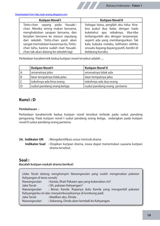 19
Bahasa Indonesia - Paket 1
Kutipan Novel I Kutipan Novel II
Totto-chan sayang pada Yasuaki–
chan. Mereka sering makan bersama,
menghabiskan sarapan bersama, dan
berjalan bersama ke stasiun sepulang
dari sekolah. Totto-chan pasti akan
sangat merindukan kawannya itu.Totto-
chan tahu, karena sudah mati Yasuaki-
chan tak akan datang ke sekolah lagi.
Sebagai biasa, pergilah aku tidur. Kira-
kira pukul dua belas dengan tiada
kuketahui apa sebabnya, tiba-tiba
terbangunlah aku dengan terperanjat,
seperti ada yang membangunkan. Tak
kala, kubuka mataku, kelihatan olehku
sesuatu bayang-bayang putih, berdiri di
belakang kursiku.
Perbedaan karakteristik kedua kutipan novel tersebut adalah ....
	
Kutipan Novel I Kutipan Novel II
A amanatnya jelas amanatnya tidak ada
B latar tempatnya tidak jelas latar tempatnya jelas
C tokohnya ada lima orang tokohnya ada dua orang
D sudut pandang orang ketiga sudut pandang orang pertama
Kunci : D
Pembahasan	:
Perbedaan karakteristik kedua kutipan novel tersebut terletak pada sudut pandang
pengarang. Pada kutipan novel I sudut pandang orang ketiga, sedangkan pada kutipan
novel II sudut pandang orang pertama.
24.	 Indikator UN	 : Mengidentifikasi unsur intrinsik drama
Indikator Soal	 : Disajikan kutipan drama, siswa dapat menentukan suasana kutipan
drama tersebut.
Soal :
Bacalah kutipan naskah drama berikut!
(Jaka Tarub datang menghampiri Nawangwulan yang sudah mengenakan pakaian
Kahyangan di teras rumah)
Nawangwulan		 : Kanda, lihat! Pakaian apa yang kukenakan ini?
Jaka Tarub		 : Oh, pakaian Kahyangan?
Nawangwulan : Benar, Kanda. Rupanya dulu Kanda yang mengambil pakaian
Kahyanganku ini dan menyembunyikannya di lumbung padi.
Jaka Tarub	 	 : Maafkan aku, Dinda.
Nawangwulan 	 : Sekarang, Dinda akan kembali ke Kahyangan.
Downloaded from http://pak-anang.blogspot.com
 