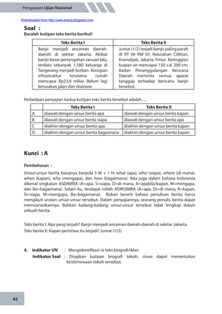 42
Pengayaan Ujian Nasional
Soal	 :
Bacalah kutipan teks berita berikut!
Teks Berita I Teks Berita II
Banjir menjadi ancaman daerah-
daerah di sekitar Jakarta. Akibat
banjir besar pertengahan Januari lalu,
terdata sebanyak 1.580 keluarga di
Tangerang menjadi korban. Kerugian
infrastruktur terutama rumah
mencapai Rp23,8 miliar. Belum lagi
kerusakan jalan dan drainase.
Jumat (1/2) terjadi banjir paling parah
di RT 06 RW 07, Kelurahan Cililitan,
Kramatjati, Jakarta Timur. Ketinggian
luapan air mencapai 150 s.d. 200 cm.
Badan Penanggulangan Bencana
Daerah meminta semua aparat
tanggap terhadap bencana banjir
tersebut.
Perbedaan penyajian kedua kutipan teks berita tersebut adalah ....
Teks Berita I Teks Berita II
A diawali dengan unsur berita apa diawali dengan unsur berita kapan
B diawali dengan unsur berita siapa diawali dengan unsur berita apa
C diakhiri dengan unsur berita apa diakhiri dengan unsur berita kapan
D diakhiri dengan unsur berita bagaimana diakhiri dengan unsur berita kapan
Kunci : A
Pembahasan	:
Unsur-unsur berita biasanya berpola 5 W + 1 H: what (apa), who (siapa), where (di mana),
when (kapan), why (mengapa), dan how (bagaimana). Ada juga dalam bahasa Indonesia
dikenal singkatan ASDAMBA (A=apa, S=siapa, D=di mana, A=apabila/kapan, M=mengapa,
dan Ba=bagaimana). Selain itu, terdapat istilah ADIKSIMBA (A=apa, Di=di mana, K=kapan,
Si=siapa, M=mengapa, Ba=bagaimana). Bukan berarti bahwa penulisan berita harus
mengikuti urutan unsur-unsur tersebut. Dalam penyajiannya, seorang penulis berita dapat
memvariasikannya. Bahkan kadang-kadang unsur-unsur tersebut tidak lengkap dalam
sebuah berita.
Teks berita I: Apa yang terjadi? Banjir menjadi ancaman daerah-daerah di sekitar Jakarta.
Teks berita II: Kapan peristiwa itu terjadi? Jumat (1/2).
4.	 Indikator UN 	 : Mengidentifikasi isi teks biografi/iklan
Indikator Soal	: Disajikan kutipan biografi tokoh, siswa dapat menentukan
keistimewaan tokoh tersebut.
Downloaded from http://pak-anang.blogspot.com
 