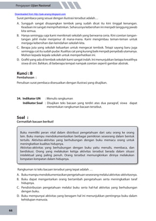 66
Pengayaan Ujian Nasional
Surat pembaca yang sesuai dengan ilustrasi tersebut adalah…
A.	Sungguh sangat disayangkan tembok yang sudah dicat itu kini tinggal kenangan.
Keadaan ini sangat memprihatinkan. Seharusnya kebersihan ini menjadi tanggung jawab
kita semua.
B.	 Hanya seminggu saja kami menikmati sekolah yang berwarna ceria. Kini coretan tangan-
tangan jahil mulai menjamur di mana-mana. Kami mengimbau teman-teman untuk
menjaga kebersihan dan keindahan sekolah kita.
C.	 Berapa juta yang sekolah keluarkan untuk mengecat tembok. Tetapi sayang baru juga
seminggu cat itu sudah pudar. Kualitas cat yang kurang baik menjadi penyebab utamanya.
Mohon kepada kepala sekolah untuk memperhatikan ini.
D.	 Grafiti yang ada di tembok sekolah kami sangat indah. Ini menunjukkan betapa kreatifnya
siswa di sini. Bahkan, di beberapa tempat nampak coretan seperti gambar abstrak.
Kunci : B
Pembahasan	:
Penulisan surat pembaca disesuaikan dengan ilustrasi yang disajikan.
34.	 Indikator UN	 : Menulis rangkuman
Indikator Soal	 : Disajikan teks bacaan yang terdiri atas dua paragraf, siswa dapat
menentukan rangkuman bacaan tersebut.
Soal	 :
Cermatilah bacaan berikut!
Buku memiliki peran vital dalam distribusi pengetahuan dari satu orang ke orang
lain. Buku mampu mendokumentasikan berbagai pemikiran seseorang dalam bentuk
tertulis. Aktivitas-aktivitas yang berhubungan dengan buku memacu orang untuk
meningkatkan kualitas hidupnya.
Aktivitas-aktivitas yang berhubungan dengan buku yaitu menulis, membaca, dan
berdiskusi. Orang yang melakukan ketiga aktivitas tersebut berada dalam situasi
intelektual yang paling penuh. Orang tersebut memungkinkan dirinya melakukan
lompatan-lompatan dalam hidupnya.
Rangkuman isi teks bacaan tersebut yang tepat adalah …
A.	 Bukumampumendokumentasikanpengetahuanseseorangmelaluiaktivitas-aktivitasnya.
B.	 Buku dapat mengantarkan orang bertambah pengetahuan serta meningkatkan taraf
hidupnya.
C.	 Pendistribusian pengetahuan melalui buku serta hal-hal aktivitas yang berhubungan
dengan buku.
D.	 Buku mempunyai aktivitas yang beragam hal ini menunjukkan pentingnya buku dalam
kehidupan manusia.
Downloaded from http://pak-anang.blogspot.com
 