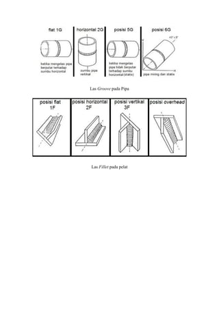 Las Groove pada Pipa
Las Fillet pada pelat
 