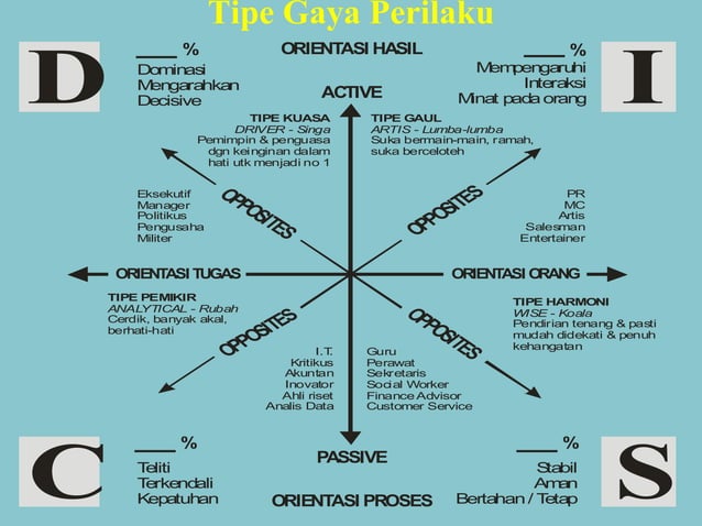 Materi_pengenalan_DISC_untuk_kelas_CBA.ppt