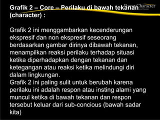 Grafik 2 – Core – Perilaku di bawah tekanan
(character) :
Grafik 2 ini menggambarkan kecenderungan
ekspresif dan non ekspresif seseorang
berdasarkan gambar dirinya dibawah tekanan,
menampilkan reaksi perilaku terhadap situasi
ketika diperhadapkan dengan tekanan dan
ketegangan atau reaksi ketika melindungi diri
dalam lingkungan.
Grafik 2 ini paling sulit untuk berubah karena
perilaku ini adalah respon atau insting alami yang
muncul ketika di bawah tekanan dan respon
tersebut keluar dari sub-concious (bawah sadar
kita)
 