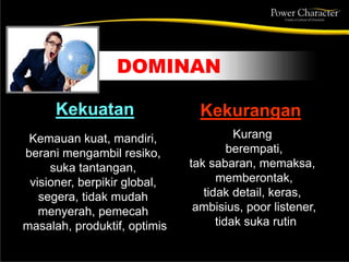 Kekuatan
Kemauan kuat, mandiri,
berani mengambil resiko,
suka tantangan,
visioner, berpikir global,
segera, tidak mudah
menyerah, pemecah
masalah, produktif, optimis
Kekurangan
Kurang
berempati,
tak sabaran, memaksa,
memberontak,
tidak detail, keras,
ambisius, poor listener,
tidak suka rutin
DOMINAN
 