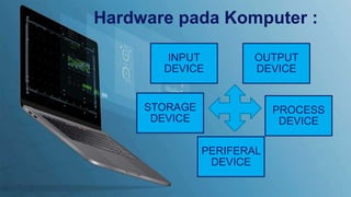 Hardware pada Komputer :
INPUT
DEVICE
OUTPUT
DEVICE
STORAGE
DEVICE
PROCESS
DEVICE
PERIFERAL
DEVICE
 