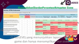MembedakanSkordanPersentaseKetepatan Siswa
CLASSLEVELyang menunjukkan laporan detail
game dan hanya menampilkan skor siswa
 