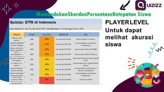 MembedakanSkordanPersentaseKetepatan Siswa
PLAYERLEVEL
Untuk dapat
melihat akurasi
siswa
 