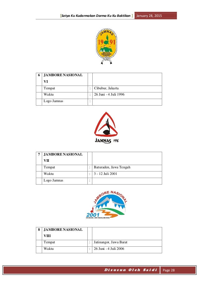 Materi pengisian sku penegak bantara Materi pengisian sku penegak bantara
