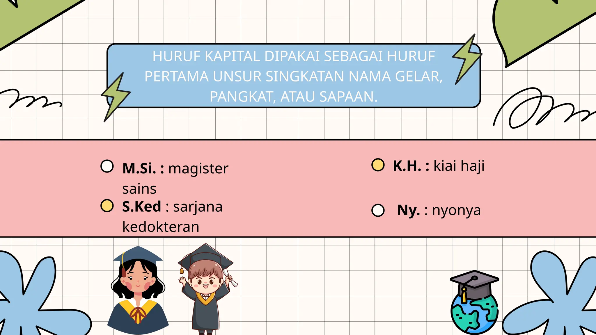 Materi Penguatan Huruf Kapital Pptxaaaaaaa Pptx