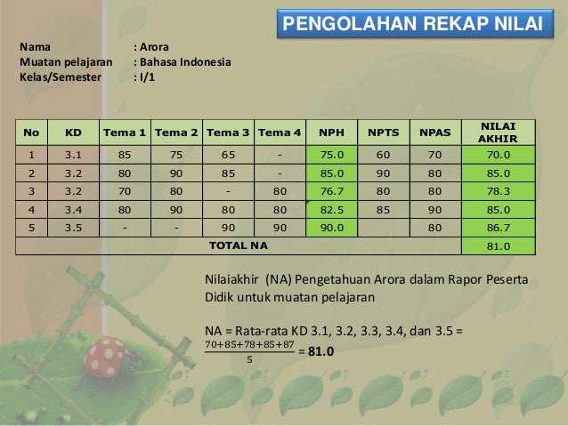Cara Menghitung Nilai Kd K13 Artefakt Miniatures