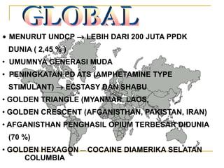 • MENURUT UNDCP  LEBIH DARI 200 JUTA PPDK
DUNIA ( 2,45 % )
• UMUMNYA GENERASI MUDA
• PENINGKATAN PD ATS (AMPHETAMINE TYPE
STIMULANT)  ECSTASY DAN SHABU
• GOLDEN TRIANGLE (MYANMAR, LAOS,
• GOLDEN CRESCENT (AFGANISTHAN, PAKISTAN, IRAN)
• AFGANISTHAN PENGHASIL OPIUM TERBESAR DIDUNIA
(70 %)
• GOLDEN HEXAGON --- COCAINE DIAMERIKA SELATAN
COLUMBIA
 