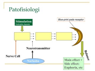 Patofisiologi
Stimulation
Endorphin, dopamin
Main effect +
Side effect:
Euphoria, etc
Neurotransmitter
Nerve Cell
Narkoba
Blue-print pada reseptor
 