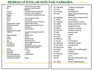 BERBAGAI ISTILAH SEPUTAR NARKOBA
1. Sakaw : sakit karena lagi 'nagih'.
2. BD : sebutan untuk bandar
narkoba.
3. Parno : paranoid karena ngedrugs.
4. Junkies : sebutan untuk pecandu.
5. Relaps : kembali lagi ngedrugs karena
'rindu'.
6. Bong : alat mengisap shabu.
7. O-de : over dosis.
8. PT : sebutan lain putauw (heroin).
9. Ngubas atau nyabu : pakai shabu-shabu.
10. Bedak/etep putih : sebutan lain putauw/heroin.
11. Wakas : ketagihan.
12. Pakauw : pakai putauw.
13. Kipe/cucauw/nyipet/
ngecam : nyuntik/memasukan obat ke
tubuh.
14. Pedauw/badai : teler/mabok
15. Ubas : shabu.
16. Kertim : kertas timah.
17. Afo : aluminium foil.
18. Bhironk : orang Nigeria/pesuruh.
19. Insul/spidol : alat suntik.
20. Paket/pahe : pembelian heroin/putauw
dalam jumlah terkecil.
21. Gauw : gram.
22. Sperempi : ¼ gram.
23. Setangki : ½ gram.
24. Giber/giting/gonjes : mabok/teller.
25. Hawai/cimeng/rasta/
ulah/gele/buda/stik : ganja.
26. Selinting : 1 batang rokok/ganja.
27. Inex : Ecstasy.
28. Amphet : amphetamine
29. Snip : pakai putauw lewat hidung
(dihisap).
30. Ngedrag : baker putauw diatas timah.
31. Bokul : beli barang.
32. Gepang : punya putauw/ heroin.
33. Gitber : giting berat/mabok berat.
34. Spirdu : sepaket berdua.
35. Betrik : dicolong/ nyolong.
36. Koncian : simpanan barang.
37. BB : barang bukti.
38. Coke : kokain.
39. Jokul : jual.
40. Bokauw : bau.
41. Kurus : kurang terus.
42. Gantung : setengah mabok.
43. BT/snuk : pusing/ buntu.
44. Boat/ boti : obat.
45. Abses : salah tusuk urat/bengkak.
46. KW : kualitas.
47. Mupeng : muka pengen.
48. Pyur : murni.
49. BT : Bad Trip (halusinasi yang
serem).
50. Teken : minum obat/pil/kapsul.
 