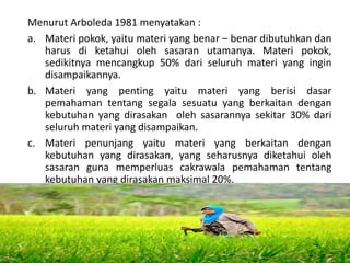 Menurut Arboleda 1981 menyatakan :
a. Materi pokok, yaitu materi yang benar – benar dibutuhkan dan
harus di ketahui oleh sasaran utamanya. Materi pokok,
sedikitnya mencangkup 50% dari seluruh materi yang ingin
disampaikannya.
b. Materi yang penting yaitu materi yang berisi dasar
pemahaman tentang segala sesuatu yang berkaitan dengan
kebutuhan yang dirasakan oleh sasarannya sekitar 30% dari
seluruh materi yang disampaikan.
c. Materi penunjang yaitu materi yang berkaitan dengan
kebutuhan yang dirasakan, yang seharusnya diketahui oleh
sasaran guna memperluas cakrawala pemahaman tentang
kebutuhan yang dirasakan maksimal 20%.
16/05/2016
Dedi Firmanto
Materi penyuluhan
26
 
