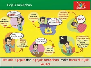 Gejala Tambahan
Jika ada 1 gejala dan 2 gejala tambahan, maka harus di rujuk
ke UPK
 
