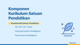 Komponen
Kurikulum Satuan
Pendidikan
Karakteristik Satuan Pendidikan
Visi, Misi, dan Tujuan
Pengorganisasian Pembelajaran
Perencanaan Pembelajaran
 