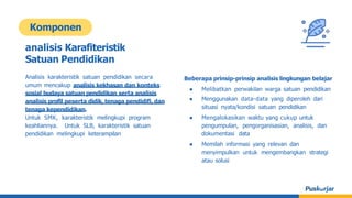 Komponen
analisis Karafiteristik
Satuan Pendidikan
Analisis karakteristik satuan pendidikan secara
umum mencakup analisis kekhasan dan konteks
sosial budaya satuan pendidikan serta analisis
analisis profil peserta didik, tenaga pendidifi, dan
tenaga kependidikan.
Untuk SMK, karakteristik melingkupi program
keahliannya. Untuk SLB, karakteristik satuan
pendidikan melingkupi keterampilan
Beberapa prinsip-prinsip analisis lingkungan belajar
● Melibatkan perwakilan warga satuan pendidikan
● Menggunakan data-data yang diperoleh dari
situasi nyata/kondisi satuan pendidikan
● Mengalokasikan waktu yang cukup untuk
pengumpulan, pengorganisasian, analisis, dan
dokumentasi data
● Memilah informasi yang relevan dan
menyimpulkan untuk mengembangkan strategi
atau solusi
 