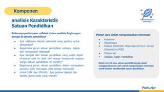 Komponen
analisis Karakteristik
Satuan Pendidikan
Beberapa pertanyaan refleksi dalam analisis lingkungan
belajar di satuan pendidikan
● Apa kekhasan daerah setempat yang penting untuk
dilestarikan?
● Bagaimana peran satuan pendidikan sebagai bagian
dari masyarakat setempat?
● Apa dampak dari satuan pendidikan yang sudah dapat
dirasakan saat ini (baik oleh warga masyarakat maupun
warga satuan pendidikan itu sendiri)?
● Bagaimana peran satuan pendidikan dalam menyiapkan
peserta didik mencapai profil pelajar Pancasila?
● Untuk SMK dan SMALB: Apa potensi daerah dan
kondisi dunia kerja yang relevan?
Pilihan cara untufi mengumpulkan informasi:
● Kuesioner
● Wawancara
● Diskusi kelompok terpumpun/Focus Group
Discussion (FGD)
● Observasi
● Analisis Rapor Pendidikan
Selain cara di atas, satuan pendidikan juga dapat
menggunakan cara lain untufi mengumpulkan informasi
untufi analisis karafiteristifi satuan pendidikan.
 