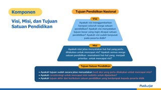 Komponen
Visi, Misi, dan Tujuan
Satuan Pendidikan
Tujuan Pendidikan Nasional
 