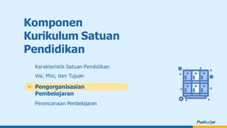 Komponen
Kurikulum Satuan
Pendidikan
Karakteristik Satuan Pendidikan
Visi, Misi, dan Tujuan
Pengorganisasian
Pembelajaran
Perencanaan Pembelajaran
 