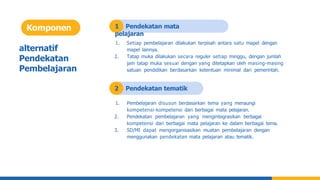 alternatif
Pendekatan
Pembelajaran
Komponen 1 Pendekatan mata
pelajaran
1. Setiap pembelajaran dilakukan terpisah antara satu mapel dengan
mapel lainnya.
2. Tatap muka dilakukan secara reguler setiap minggu, dengan jumlah
jam tatap muka sesuai dengan yang ditetapkan oleh masing-masing
satuan pendidikan berdasarkan ketentuan minimal dari pemerintah.
2 Pendekatan tematik
1. Pembelajaran disusun berdasarkan tema yang menaungi
kompetensi-kompetensi dari berbagai mata pelajaran.
2. Pendekatan pembelajaran yang mengintegrasikan berbagai
kompetensi dari berbagai mata pelajaran ke dalam berbagai tema.
3. SD/MI dapat mengorganisasikan muatan pembelajaran dengan
menggunakan pendekatan mata pelajaran atau tematik.
 