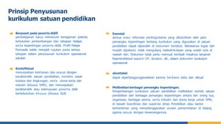 Berpusat pada peserta didifi
pembelajaran harus memenuhi keragaman potensi,
kebutuhan perkembangan dan tahapan belajar,
serta kepentingan peserta didik. Profil Pelajar
Pancasila selalu menjadi rujukan pada semua
tahapan dalam penyusunan kurikulum operasional
sekolah.
Kontefistual
menunjukkan kekhasan dan sesuai dengan
karakteristik satuan pendidikan, konteks sosial
budaya dan lingkungan, serta dunia kerja dan
industri (khusus SMK), dan menunjukkan
karakteristik atau kekhususan peserta didik
berkebutuhan khusus (khusus SLB)
Prinsip Penyusunan
kurikulum satuan pendidikan
Esensial
semua unsur informasi penting/utama yang dibutuhkan oleh para
pemangku kepentingan tentang kurikulum yang digunakan di satuan
pendidikan dapat diperoleh di dokumen tersebut. Bahasanya lugas dan
mudah dipahami, tidak mengulang naskah/kutipan yang sudah ada di
naskah lain. Dokumen tidak perlu memuat kembali misalnya lampiran
Kepmendikbud seperti CP, struktur, dll., dalam dokumen kurikulum
operasional
akuntabel
dapat dipertanggungjawabkan karena berbasis data dan aktual
Melibatkan berbagai pemangku kepentingan.
Pengembangan kurikulum satuan pendidikan melibatkan komite satuan
pendidikan dan berbagai pemangku kepentingan antara lain orang tua,
organisasi, berbagai sentra, serta industri dan dunia kerja untuk SMK,
di bawah koordinasi dan supervisi dinas Pendidikan atau kantor
kementerian yang menyelenggarakan urusan pemerintahan di bidang
agama sesuai dengan kewenangannya.
 