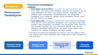 Perencanaan
Pembelajaran
Perencanaan pembelajaran
meliputi:
Memahami Capaian
Pembelajaran (CP)
Menyusun alur Tujuan
Pembelajaran (aTP)
dari TP
Merancang
Pembelajaran
nKomponen
● Ruang lingkup satuan pendidikan - penyusunan alur tujuan pembelajaran atau
silabus. Dalam ruang lingkup satuan pendidikan, perumusan dan penyusunan alur dan
tujuan pembelajaran atau silabus mata pelajaran berfungsi mengarahkan satuan
pendidikan dalam merencanakan, mengimplementasikan, dan mengevaluasi
pembelajaran secara keseluruhan sehingga capaian pembelajaran diperoleh secara
sistematis, konsisten, dan terukur.
● Ruang lingkup kelas - penyusunan modul ajar atau rencana pelaksanan pembelajaran.
Untuk dokumen rencana pelaksanaan pembelajaran pada ruang lingkup kelas, satuan
pendidikan dapat menggunakan, memodifikasi, atau mengadaptasi contoh modul ajar
yang disediakan Pemerintah, dan cukup melampirkan beberapa contoh Rencana
Pelaksanaan Pembelajaran (RPP)/modul ajar atau bentuk rencana kegiatan yang
mewakili inti dari rangkaian pembelajaran pada bagian Lampiran.
Perencanaan dan pelaksanaan pembelajaran dan asesmen pada mata pelajaran Praktik
Kerja Lapangan (PKL) di SMK dilaksanakan secara kolaboratif oleh satuan pendidikan dan
mitra dunia kerja.
Menyusun Tujuan
Pembelajaran (TP)
 