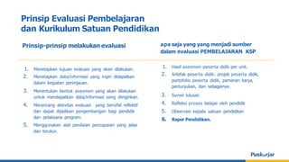 Prinsip-prinsip melakukan evaluasi
1. Menetapkan tujuan evaluasi yang akan dilakukan.
2. Menetapkan data/informasi yang ingin didapatkan
dalam kegiatan peninjauan.
3. Menentukan bentuk asesmen yang akan dilakukan
untuk mendapatkan data/informasi yang diinginkan.
4. Merancang aktivitas evaluasi yang bersifat reflektif
dan dapat dijadikan pengembangan bagi pendidik
dan pelaksana program.
5. Menggunakan alat penilaian pencapaian yang jelas
dan terukur.
apa saja yang yang menjadi sumber
dalam evaluasi PEMBELAJARAN KSP
1. Hasil asesmen peserta didik per unit.
2. Artefak peserta didik: projek peserta didik,
portofolio peserta didik, pameran karya,
pertunjukan, dan sebagainya.
3. Survei lulusan
4. Refleksi proses belajar oleh pendidik
5. Observasi kepala satuan pendidikan
6. Rapor Pendidikan.
Prinsip Evaluasi Pembelajaran
dan Kurikulum Satuan Pendidikan
 