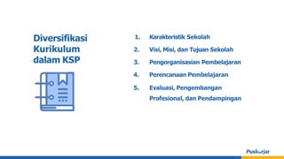 Diversifikasi
Kurikulum
dalam KSP
1. Karakteristik Sekolah
2. Visi, Misi, dan Tujuan Sekolah
3. Pengorganisasian Pembelajaran
4. Perencanaan Pembelajaran
5. Evaluasi, Pengembangan
Profesional, dan Pendampingan
 