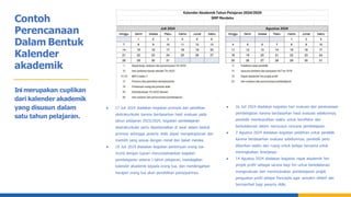 Contoh
Perencanaan
Dalam Bentuk
Kalender
akademik
● 17 Juli 2024 diadakan kegiatan promosi dan pemilihan
ekstrakurikuler karena berdasarkan hasil evaluasi pada
tahun pelajaran 2023/2024, kegiatan pembelajaran
ekstrakurikuler perlu diperkenalkan di awal dalam bentuk
promosi sehingga peserta didik dapat mengeksplorasi dan
memilih yang sesuai dengan minat dan bakat mereka.
● 19 Juli 2024 diadakan kegiatan pertemuan orang tua
murid dengan tujuan menyosialisasikan kegiatan
pembelajaran selama 1 tahun pelajaran, membagikan
kalender akademik kepada orang tua, dan mendengarkan
harapan orang tua akan pendidikan putra/putrinya.
Ini merupakan cuplikan
dari kalender akademik
yang disusun dalam
satu tahun pelajaran.
● 2a Juli 2024 diadakan kegiatan hari evaluasi dan perencanaan
pembelajaran karena berdasarkan hasil evaluasi sebelumnya,
pendidik membutuhkan waktu untuk berefleksi dan
berkolaborasi dalam menyusun rencana pembelajaran.
● 2 Agustus 2024 diadakan kegiatan pelatihan untuk pendidik
karena berdasarkan evaluasi sebelumnya, pendidik perlu
diberikan waktu dan ruang untuk belajar bersama untuk
meningkatkan kinerjanya.
● 14 Agustus 2024 diadakan kegiatan rapat akademik ‘tim
projek profil’ sebagai sarana bagi tim untuk berkolaborasi:
mengevaluasi dan merencanakan pembelajaran projek
penguatan profil pelajar Pancasila agar semakin efektif dan
bermanfaat bagi peserta didik,
 