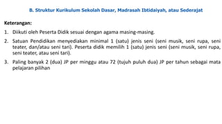 B. Struktur Kurikulum Sekolah Dasar, Madrasah Ibtidaiyah, atau Sederajat
Keterangan:
1. Diikuti oleh Peserta Didik sesuai dengan agama masing-masing.
2. Satuan Pendidikan menyediakan minimal 1 (satu) jenis seni (seni musik, seni rupa, seni
teater, dan/atau seni tari). Peserta didik memilih 1 (satu) jenis seni (seni musik, seni rupa,
seni teater, atau seni tari).
3. Paling banyak 2 (dua) JP per minggu atau 72 (tujuh puluh dua) JP per tahun sebagai mata
pelajaran pilihan
 