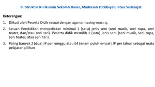 B. Struktur Kurikulum Sekolah Dasar, Madrasah Ibtidaiyah, atau Sederajat
Keterangan:
1. Diikuti oleh Peserta Didik sesuai dengan agama masing-masing.
2. Satuan Pendidikan menyediakan minimal 1 (satu) jenis seni (seni musik, seni rupa, seni
teater, dan/atau seni tari). Peserta didik memilih 1 (satu) jenis seni (seni musik, seni rupa,
seni teater, atau seni tari).
3. Paling banyak 2 (dua) JP per minggu atau 64 (enam puluh empat) JP per tahun sebagai mata
pelajaran pilihan
 