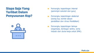 Siapa Saja Yang
Terlibat Dalam
Penyusunan Ksp?
Pemangku kepentingan internal
(pemimpin sekolah dan guru)
Pemangku kepentingan eksternal
(orang tua, komite satuan
pendidikan dan dinas Pendidikan)
Pemangku kepentingan lainnya
(organisasi, berbagai sentra, serta
industri dan dunia kerja untuk SMK).
 