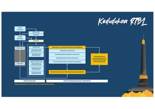 Poster Rtbl Comprehensive Urban Planning and Environmental Design Guidelines Based ...