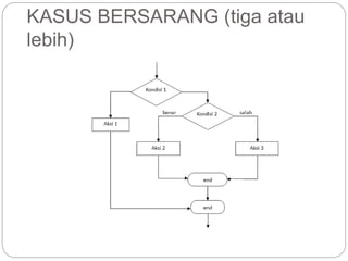 KASUS BERSARANG (tiga atau
lebih)
 