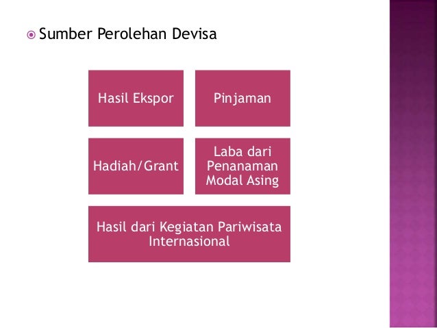 materi ekonomi internasional powerpoint materi ekonomi internasional powerpoint