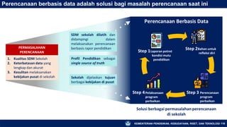 KEMENTERIAN PENDIDIKAN, KEBUDAYAAN, RISET, DAN TEKNOLOGI 116
Perencanaan berbasis data adalah solusi bagi masalah perencanaan saat ini
Laporan potret
kondisi mutu
pendidikan
Bahan untuk
refleksi diri
Perencanaan
program
perbaikan
Pelaksanaan
program
perbaikan
Step 1 Step 2
Step 3
Step 4
1. Kualitas SDM Sekolah
2. Keterbatasan data yang
lengkap dan akurat
3. Kesulitan melaksanakan
kebijakan pusat di sekolah
PERMASALAHAN
PERENCANAAN
Perencanaan Berbasis Data
SDM sekolah dilatih dan
didampingi dalam
melaksanakan perencanaan
berbasis rapor pendidikan
Profil Pendidikan sebagai
single source of truth
Solusi berbagai permasalahan perencanaan
di sekolah
Sekolah dijelaskan tujuan
berbagai kebijakan di pusat
 