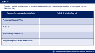 KEMENTERIAN PENDIDIKAN, KEBUDAYAAN, RISET, DAN TEKNOLOGI 124
Latihan
Tahapan Perencanaan Berbasis Data Praktik di Sekolah Saat Ini
Penggunaan Laporan/Data
Refleksi
Penyusunan perencanaan
Pengawalan pelaksanaan perencanaan
Tuliskan praktik perencanaan di sekolah anda saat ini jika dibandingkan dengan konsep perencanaan
berbasis data
 