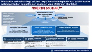 KEMENTERIAN PENDIDIKAN, KEBUDAYAAN, RISET, DAN TEKNOLOGI 13
Pendidikan berkualitas bagi seluruh rakyat Indonesia dapat dicapai salah satunya
melalui perbaikan pembelanjaan anggaran yang efektif dan akuntabel
 