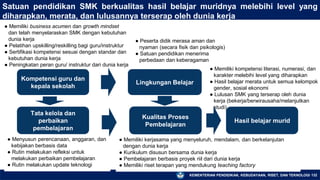 KEMENTERIAN PENDIDIKAN, KEBUDAYAAN, RISET, DAN TEKNOLOGI
● Memiliki kerjasama yang menyeluruh, mendalam, dan berkelanjutan
dengan dunia kerja
● Kurikulum disusun bersama dunia kerja
● Pembelajaran berbasis proyek riil dari dunia kerja
● Memiliki riset terapan yang mendukung teaching factory
132
Satuan pendidikan SMK berkualitas hasil belajar muridnya melebihi level yang
diharapkan, merata, dan lulusannya terserap oleh dunia kerja
Hasil belajar murid
● Memiliki kompetensi literasi, numerasi, dan
karakter melebihi level yang diharapkan
● Hasil belajar merata untuk semua kelompok
gender, sosial ekonomi
● Lulusan SMK yang terserap oleh dunia
kerja (bekerja/berwirausaha/melanjutkan
studi)
● Menyusun perencanaan, anggaran, dan
kebijakan berbasis data
● Rutin melakukan refleksi untuk
melakukan perbaikan pembelajaran
● Rutin melakukan update teknologi
● Memiliki business acumen dan growth mindset
dan telah menyelaraskan SMK dengan kebutuhan
dunia kerja
● Pelatihan upskilling/reskilling bagi guru/instruktur
● Sertifikasi kompetensi sesuai dengan standar dan
kebutuhan dunia kerja
● Peningkatan peran guru/ instruktur dari dunia kerja
● Peserta didik merasa aman dan
nyaman (secara fisik dan psikologis)
● Satuan pendidikan menerima
perbedaan dan keberagaman
Kompetensi guru dan
kepala sekolah
Kualitas Proses
Pembelajaran
Lingkungan Belajar
Tata kelola dan
perbaikan
pembelajaran
 