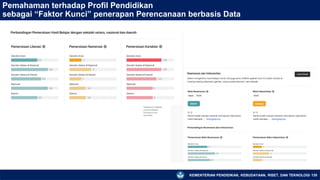 KEMENTERIAN PENDIDIKAN, KEBUDAYAAN, RISET, DAN TEKNOLOGI 135
Pemahaman terhadap Profil Pendidikan
sebagai “Faktor Kunci” penerapan Perencanaan berbasis Data
 