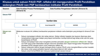 KEMENTERIAN PENDIDIKAN, KEBUDAYAAN, RISET, DAN TEKNOLOGI
Sasaran Data Kualitas Proses Pembelajaran
(Dimensi D)
Data Kualitas Pengelolaan Sekolah (Dimensi E)
Satuan PSP
Satuan non
PSP
Melakukan evaluasi diri (refleksi) berdasarkan penjabaran indikator serta deskriptor yang terdapat di dimensi D dan
E.
1. Satuan mempelajari indikator dari setiap elemen. Setiap indikator kegiatan dan layanan dipercaya akan
menghadirkan lingkungan belajar yang dapat memberikan manfaat optimal bagi setiap anak usia dini yang
berpartisipasi di PAUD.
2. Satuan mempelajari hasil untuk mengetahui prioritas persoalan dengan melakukan refleksi diri. Satuan
non PSP yang sudah diakreditasi dengan instrumen akreditasi 2021 dapat menggunakan Penjelasan Hasil
Akreditasi (PHA) sebagai bahan untuk melakukan refleksi diri.
3. Satuan melakukan diskusi dengan berbagai pihak di satuan PAUD untuk mengidentifikasi sumber masalah,
dan solusi untuk upaya perbaikan layanan yang dapat dipenuhi oleh satuan.
4. Satuan unduh format RKAS dan menyusun perencanaan secara manual
Khusus untuk satuan PAUD PSP, refleksi diri menggunakan Profil Pendidikan
sedangkan PAUD non PSP berdasarkan indikator Profil Pendidikan
138
Sumber data
PPA + IPV DAPODIK
Survei Dampak PSP
 