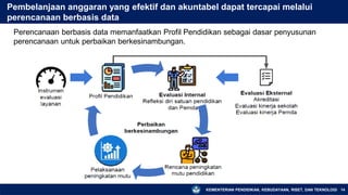 KEMENTERIAN PENDIDIKAN, KEBUDAYAAN, RISET, DAN TEKNOLOGI
Pembelanjaan anggaran yang efektif dan akuntabel dapat tercapai melalui
perencanaan berbasis data
14
Perencanaan berbasis data memanfaatkan Profil Pendidikan sebagai dasar penyusunan
perencanaan untuk perbaikan berkesinambungan.
 