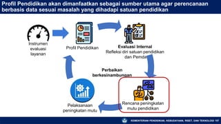 KEMENTERIAN PENDIDIKAN, KEBUDAYAAN, RISET, DAN TEKNOLOGI
Profil Pendidikan akan dimanfaatkan sebagai sumber utama agar perencanaan
berbasis data sesuai masalah yang dihadapi satuan pendidikan
Instrumen
evaluasi
layanan
Rencana peningkatan
mutu pendidikan
Evaluasi Internal
Refleksi diri satuan pendidikan
dan Pemda
Pelaksanaan
peningkatan mutu
Profil Pendidikan
Perbaikan
berkesinambungan
157
 
