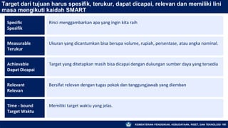 KEMENTERIAN PENDIDIKAN, KEBUDAYAAN, RISET, DAN TEKNOLOGI 160
Target dari tujuan harus spesifik, terukur, dapat dicapai, relevan dan memiliki lini
masa mengikuti kaidah SMART
Specific
Spesifik
Rinci menggambarkan apa yang ingin kita raih
Measurable
Terukur
Ukuran yang dicantumkan bisa berupa volume, rupiah, persentase, atau angka nominal.
Achievable
Dapat Dicapai
Target yang ditetapkan masih bisa dicapai dengan dukungan sumber daya yang tersedia
Relevant
Relevan
Bersifat relevan dengan tugas pokok dan tanggungjawab yang diemban
Time - bound
Target Waktu
Memiliki target waktu yang jelas.
 