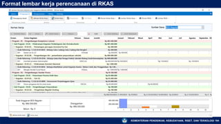 KEMENTERIAN PENDIDIKAN, KEBUDAYAAN, RISET, DAN TEKNOLOGI 164
Format lembar kerja perencanaan di RKAS
 